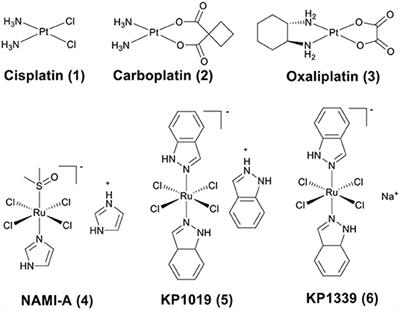 Zinc-Containing Metalloenzymes: Inhibition by Metal-Based Anticancer Agents